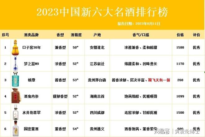 中国八大何首乌产地2025年排行榜前十名榜单出炉