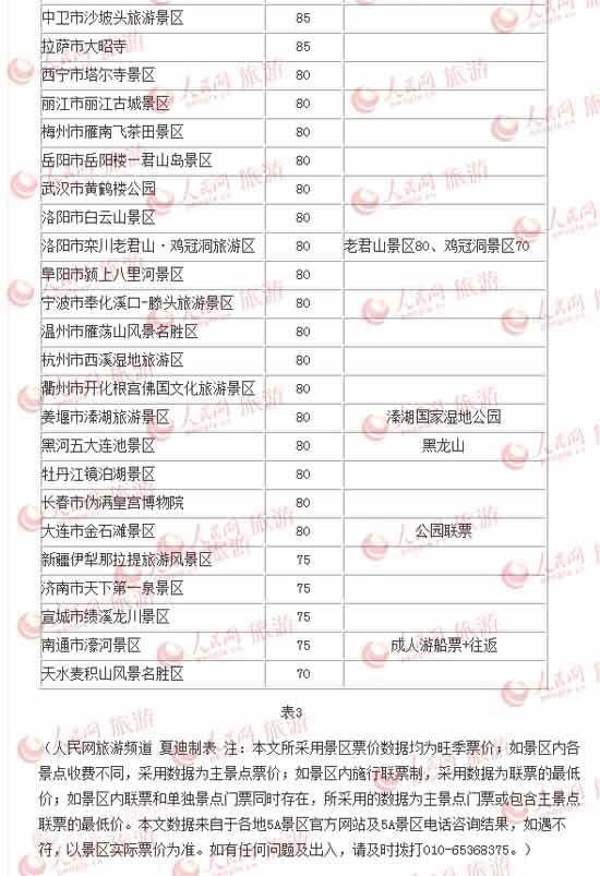 中国最美国家级风景名胜区2025年排行榜前十名榜单出炉