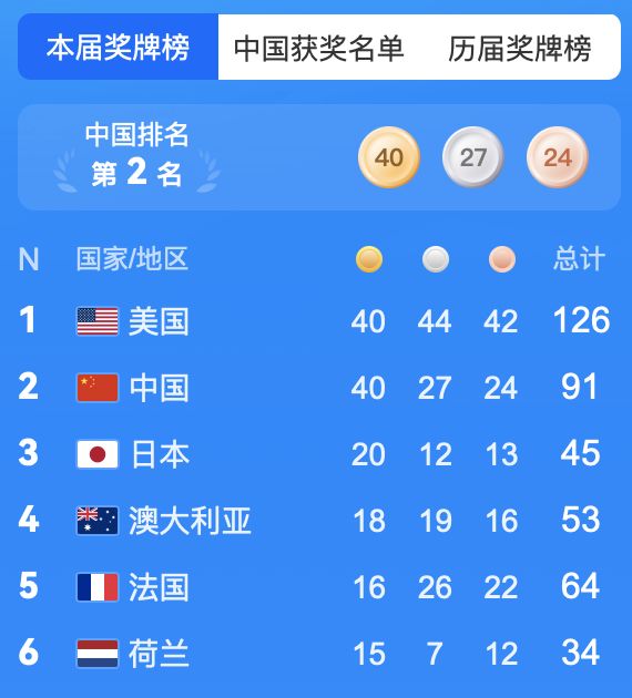 中国十大著名女跳水运动员2025年排行榜前十名榜单出炉 中国十大著名女跳水运动员2025年排行榜前十名榜单出炉