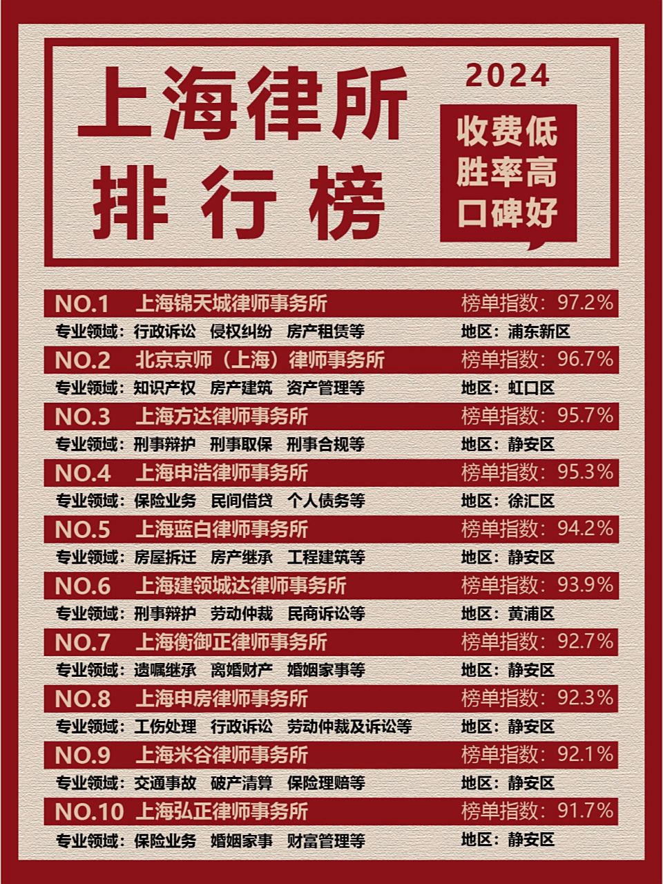 上海十大律师事务所2025年排行榜前十名榜单出炉