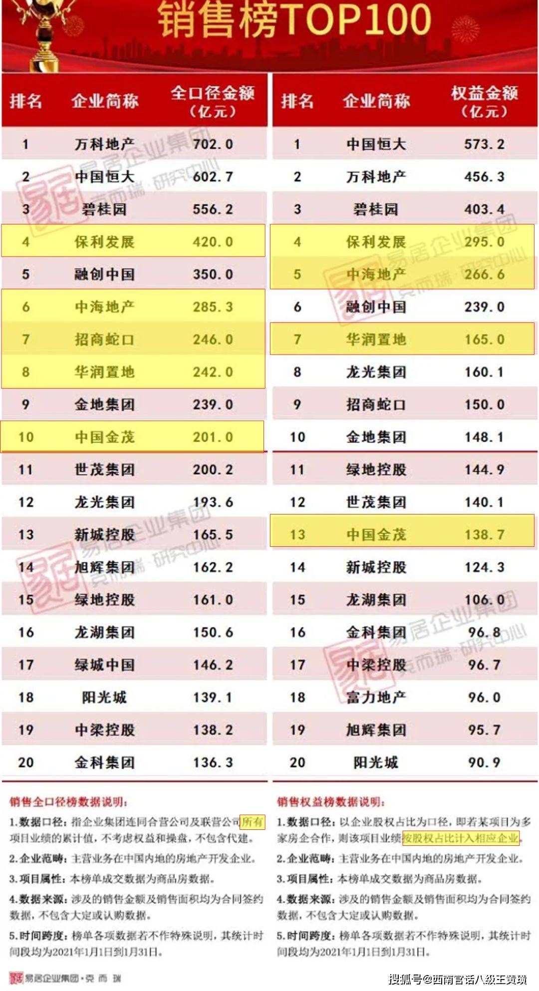 中国四大渔场2025年排行榜前十名榜单出炉 中国四大渔场2025年排行榜前十名榜单出炉