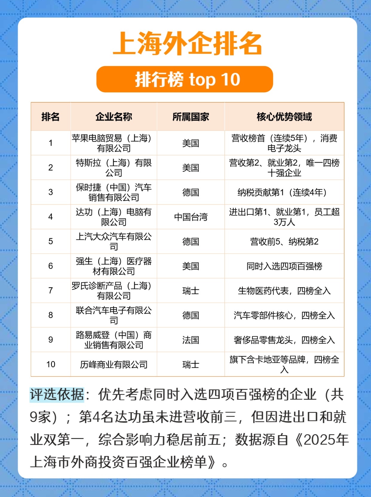 上海十大网咖2025年排行榜前十名榜单出炉