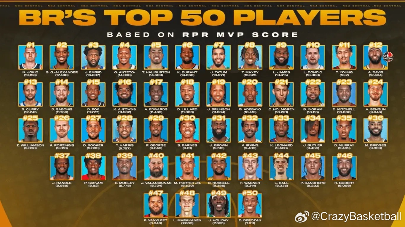 NBA十大著名球星2025年排行榜前十名榜单出炉 NBA十大著名球星2025年排行榜前十名榜单出炉