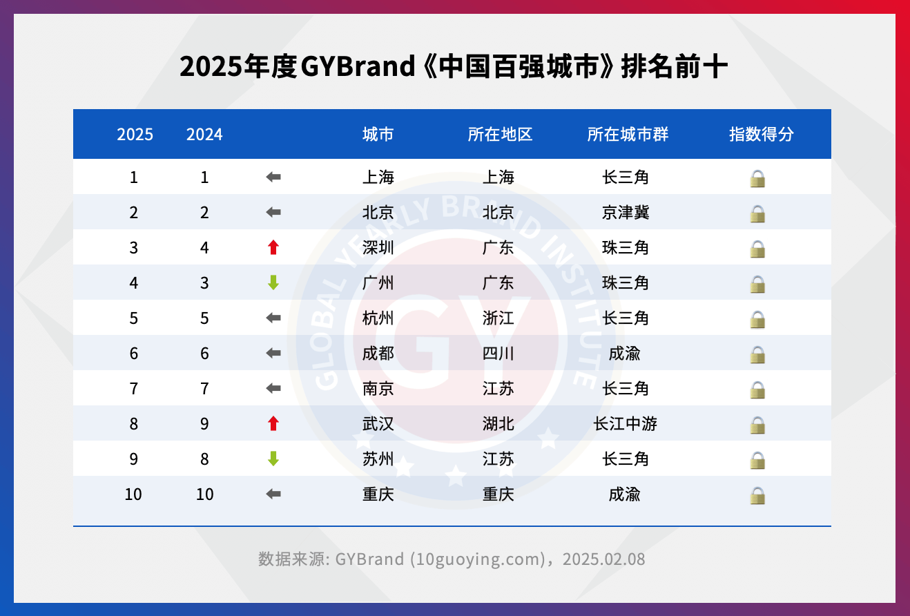 中国各城市市花2025年排行榜前十名榜单出炉 中国各城市市花2025年排行榜前十名榜单出炉
