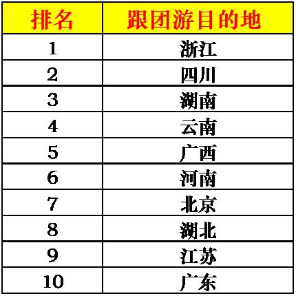 深圳十大网红景点2025年排行榜前十名榜单出炉