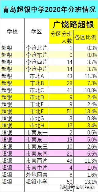 青岛市十大高中2025年排行榜前十名榜单出炉