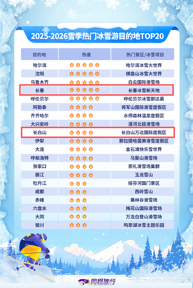 世界十大最美冰湖2025年排行榜前十名榜单出炉