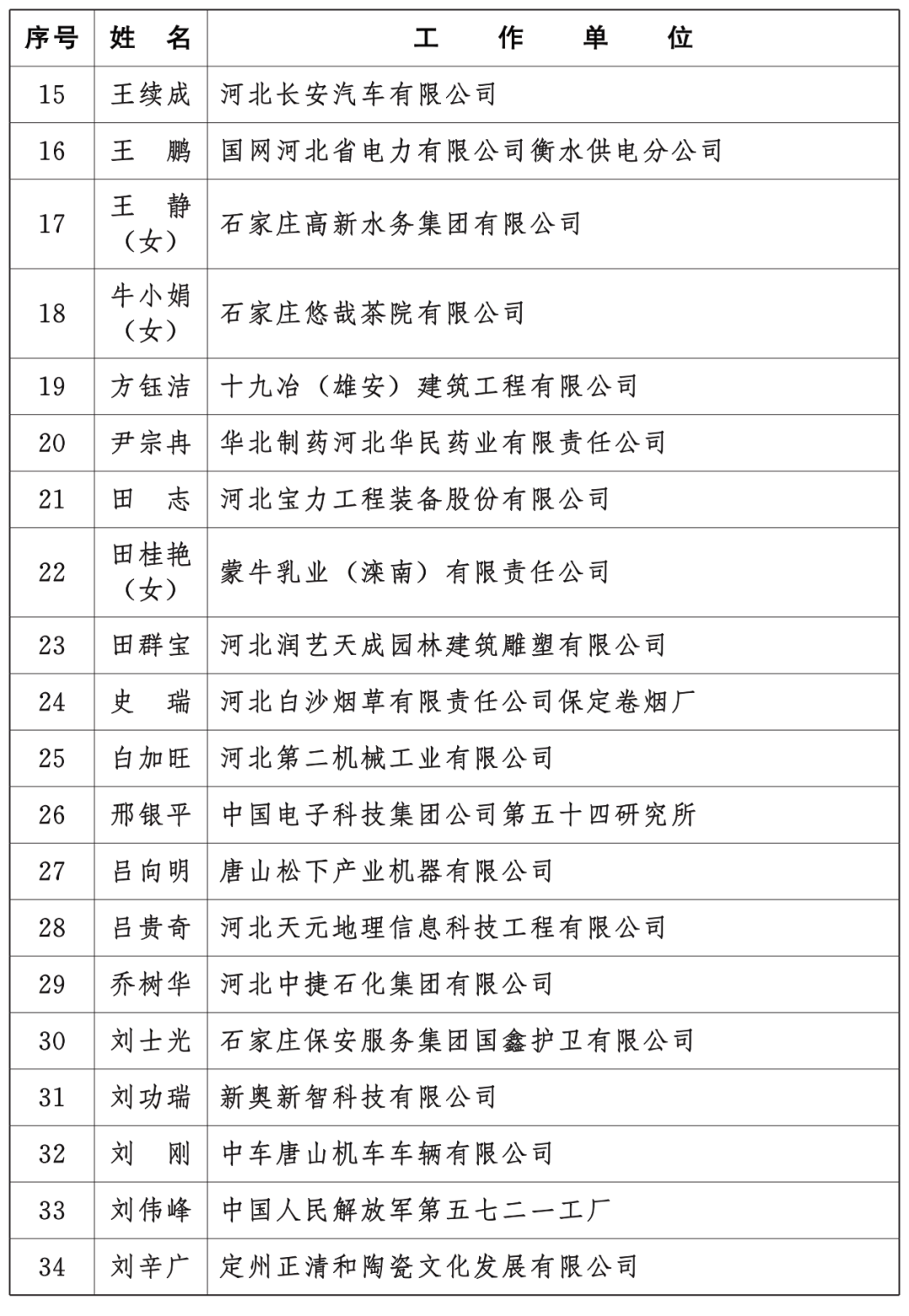 唐山十大小吃2025年排行榜前十名榜单出炉