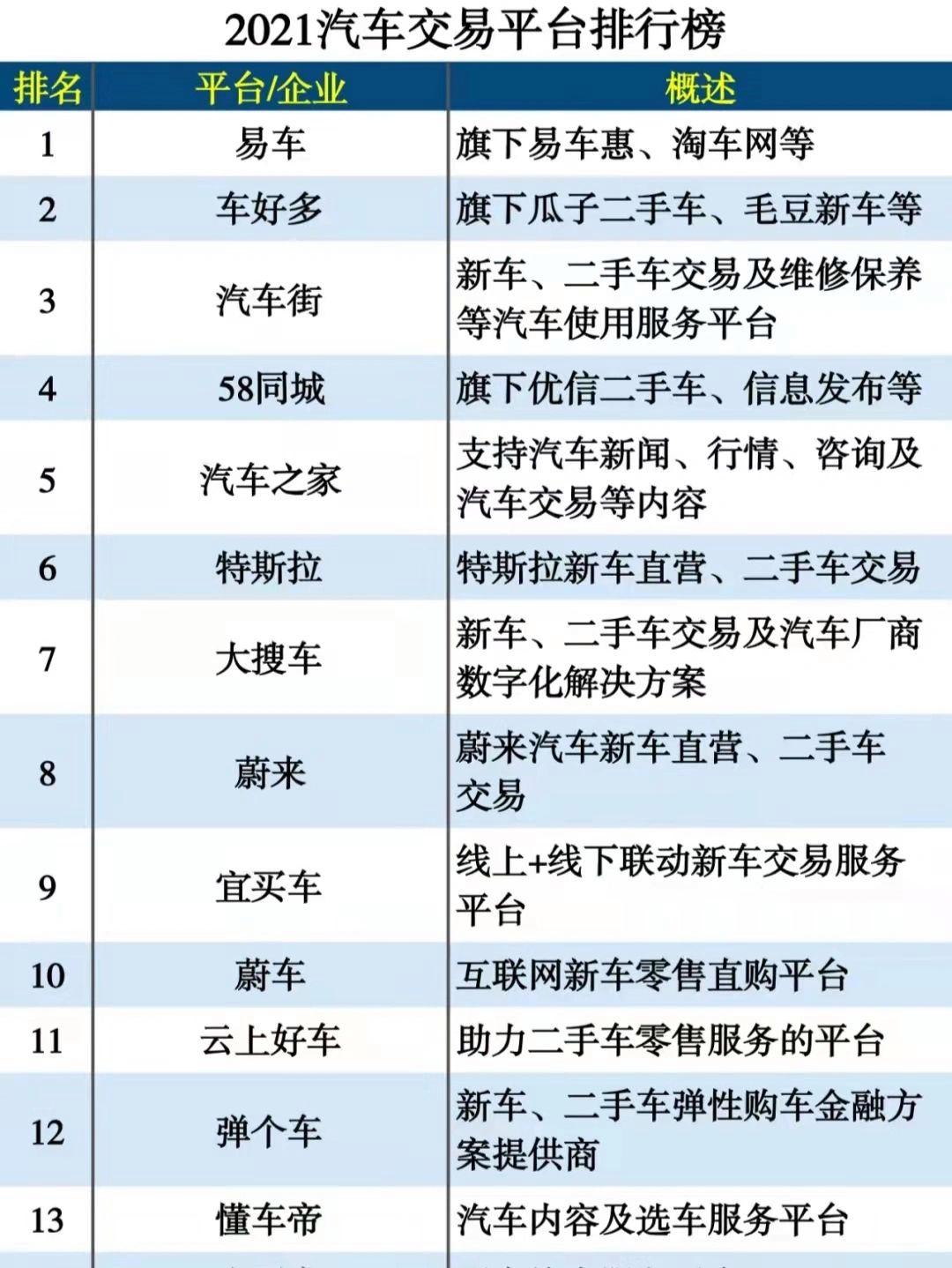 南宁十大二手车交易市场2025年排行榜前十名榜单出炉
