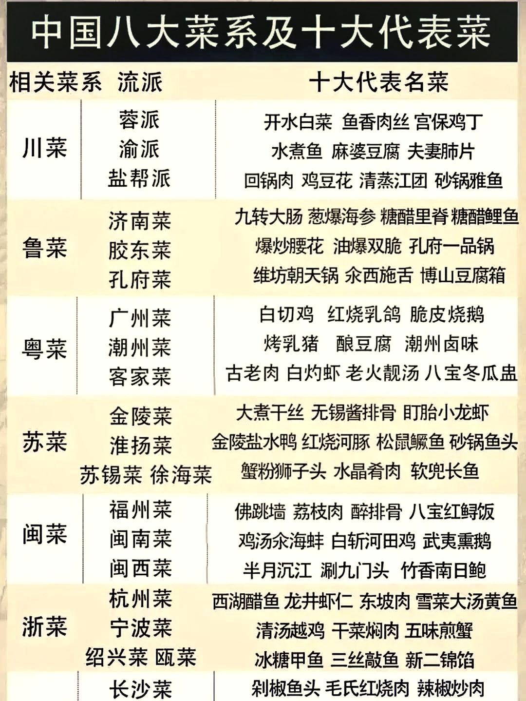 银川十大名菜2025年排行榜前十名榜单出炉