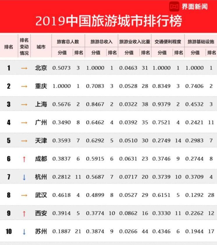 重庆十大适合春季旅游的地方2026年排行榜前十名榜单出炉