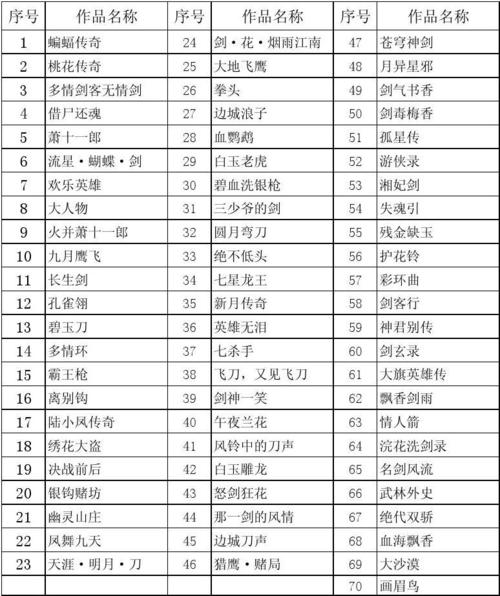 古龙十大经典小说2025年排行榜前十名榜单出炉 古龙十大经典小说2025年排行榜前十名榜单出炉