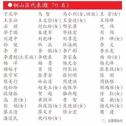 徐州十大历史人物2025年排行榜前十名榜单出炉