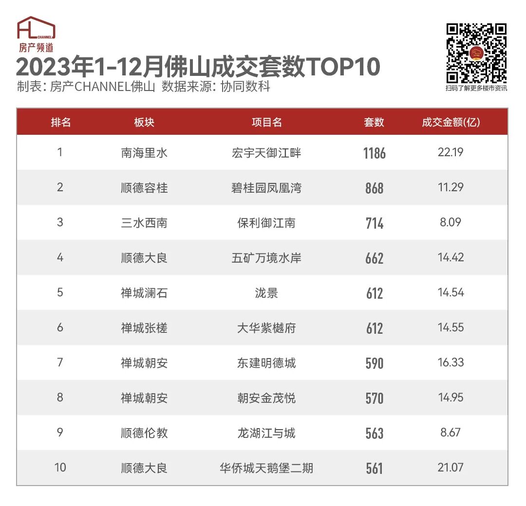 佛山十大特产2025年排行榜前十名榜单出炉