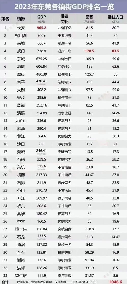 东莞十大冬季旅游好去处2025年排行榜前十名榜单出炉 东莞十大冬季旅游好去处2025年排行榜前十名榜单出炉