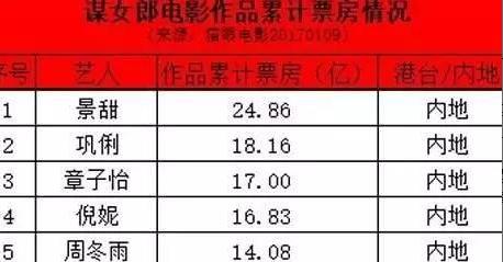 西藏十大明星2025年排行榜前十名榜单出炉