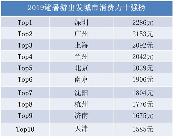 厦门十大最受欢迎景点2025年排行榜前十名榜单出炉