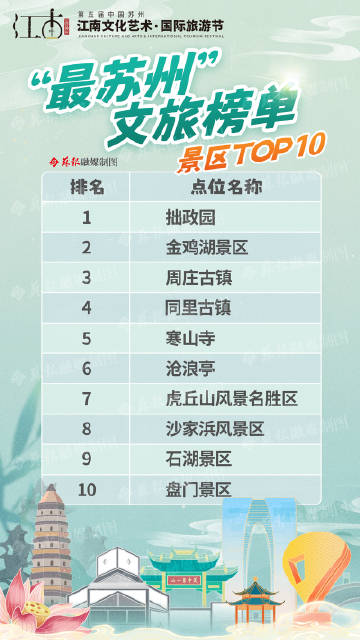 苏州十大爬山好去处2025年排行榜前十名榜单出炉