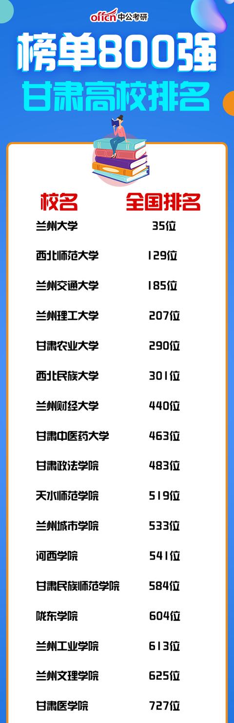 甘肃最大的十所大学2026年排行榜前十名有哪些