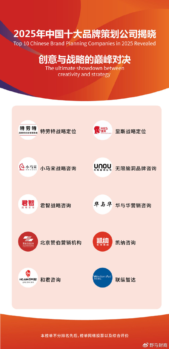 十大商标设计公司2025年排行榜前十名榜单出炉