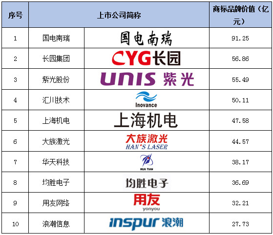 十大商标设计公司2025年排行榜前十名榜单出炉