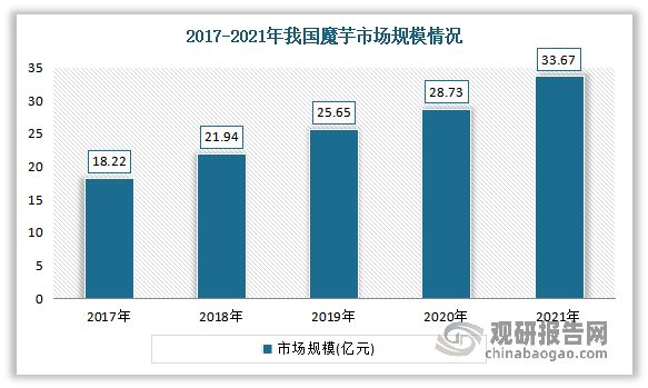 全国十大魔芋产地2025年排行榜前十名榜单出炉 全国十大魔芋产地2025年排行榜前十名榜单出炉