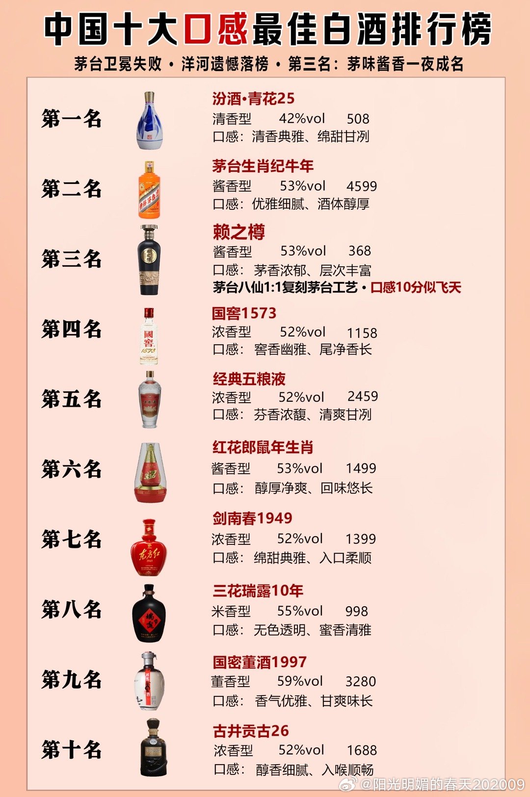 中国十大最好吃的淡水鱼2025年排行榜前十名榜单出炉