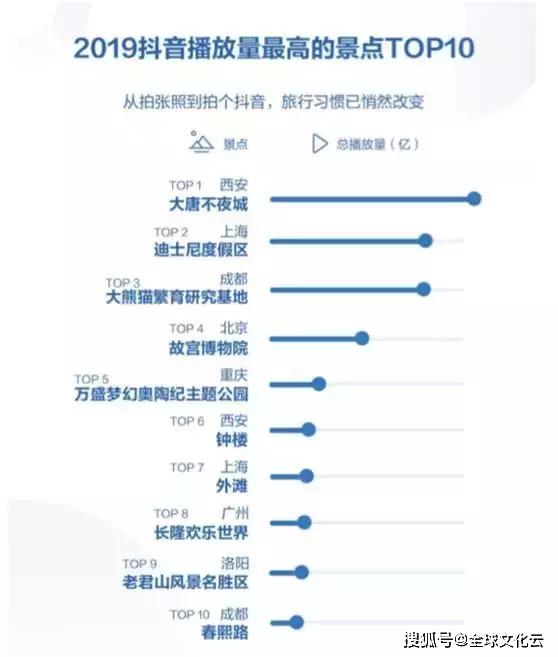 2019年抖音最火的音乐2025年排行榜前十名榜单出炉