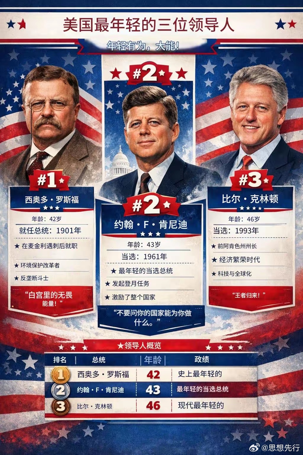 十大对美国影响最大的总统2025年排行榜前十名榜单出炉