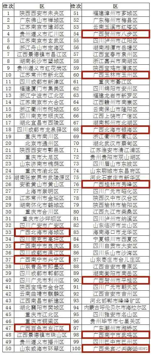 桂林十大赏叶好去处2025年排行榜前十名榜单出炉