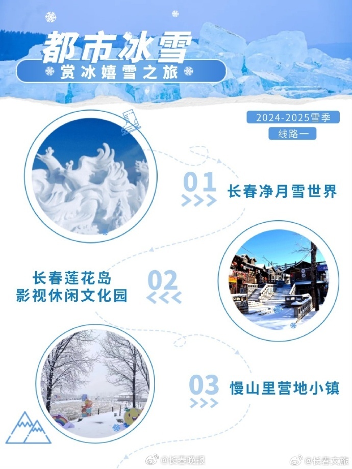 长春十大最适合看雪的地方2025年排行榜前十名榜单出炉