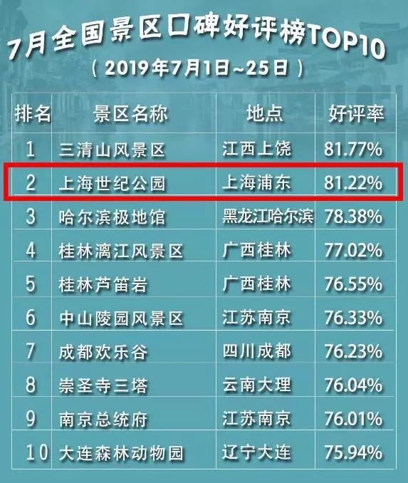 广东十大高尔夫旅游景点2025年排行榜前十名榜单出炉 广东十大高尔夫旅游景点2025年排行榜前十名榜单出炉