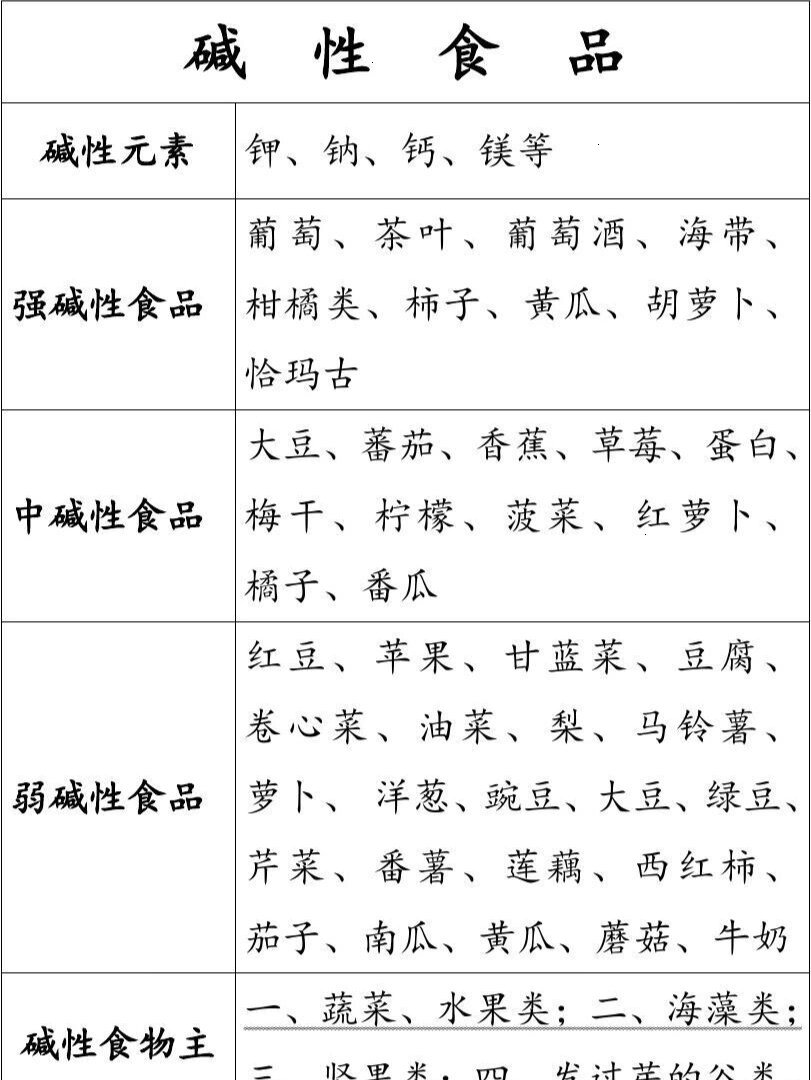 十大碱性食物2025年排行榜前十名榜单出炉