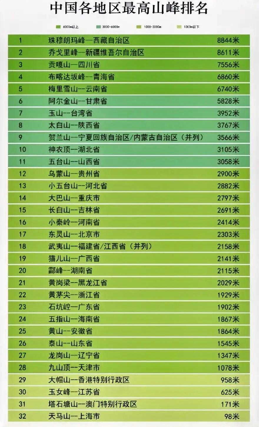 甘肃十大最高山峰2025年排行榜前十名榜单出炉 甘肃十大最高山峰2025年排行榜前十名榜单出炉