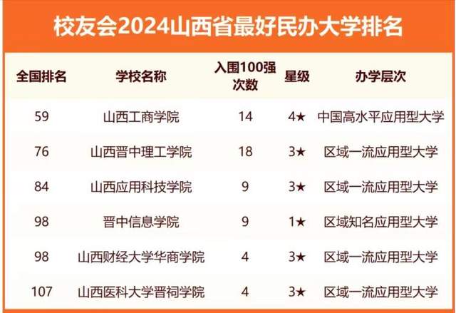 山西省十大高职院校2025年排行榜前十名榜单出炉