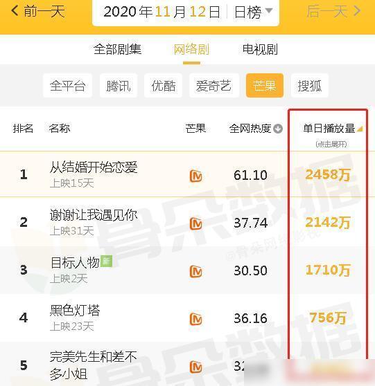 2022年十大热门婚姻电影2025年排行榜前十名榜单出炉