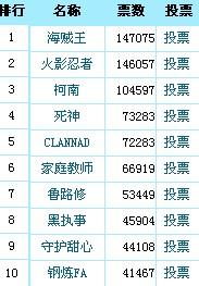 十大经典日本漫画推荐2025年排行榜前十名榜单出炉 十大经典日本漫画推荐2025年排行榜前十名榜单出炉