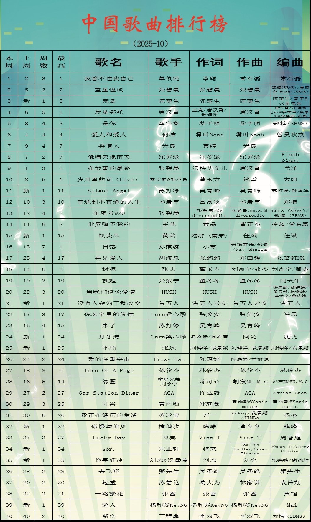 2021年十大热门儿歌2025年排行榜前十名榜单出炉 2021年十大热门儿歌2025年排行榜前十名榜单出炉