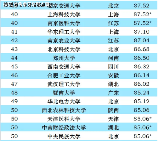 2021年十大热门儿歌2025年排行榜前十名榜单出炉 2021年十大热门儿歌2025年排行榜前十名榜单出炉