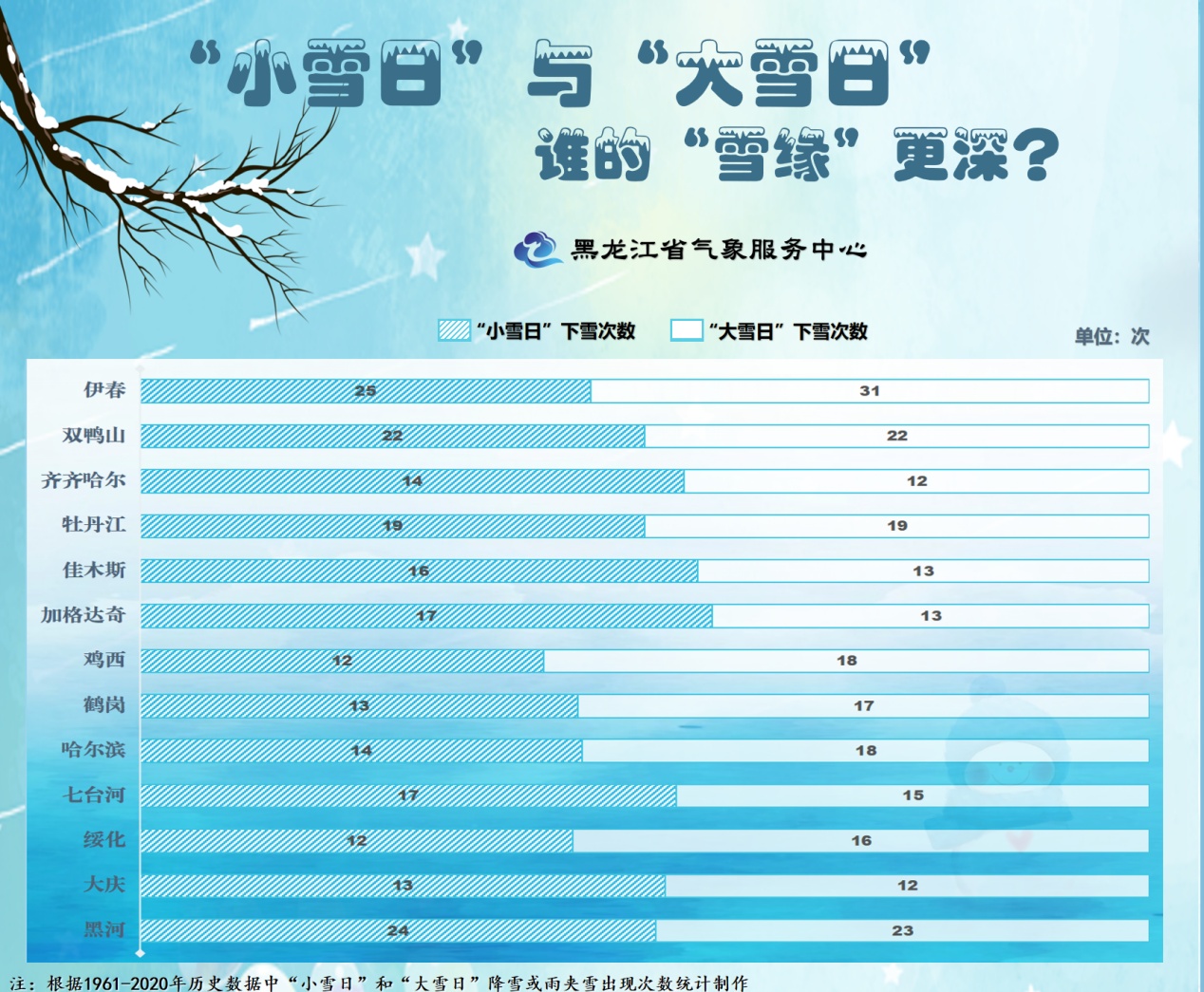黑龙江适合看雪的地方2025年排行榜前十名榜单出炉