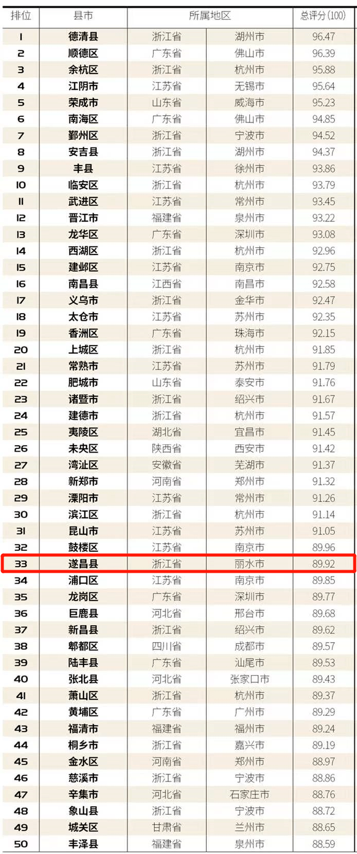 贵阳市十大家庭游好去处2025年排行榜前十名榜单出炉