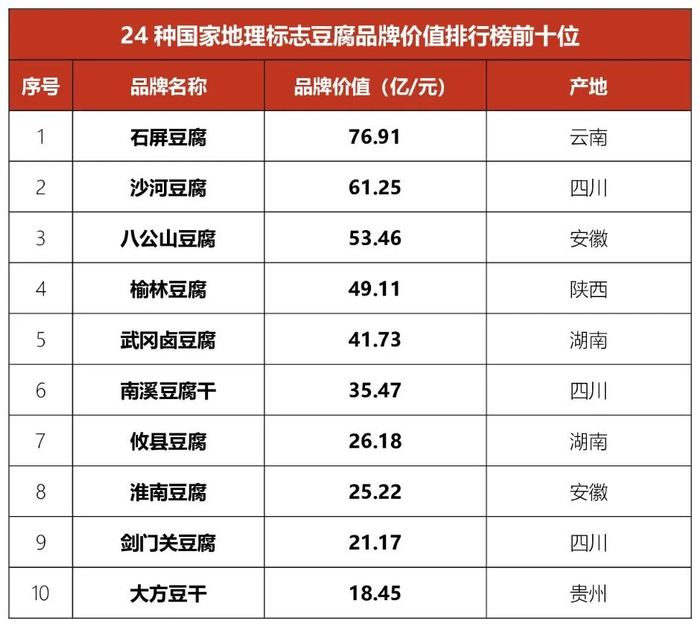 贵阳著名地理标志保护产品2025年排行榜前十名榜单出炉 贵阳著名地理标志保护产品2025年排行榜前十名榜单出炉
