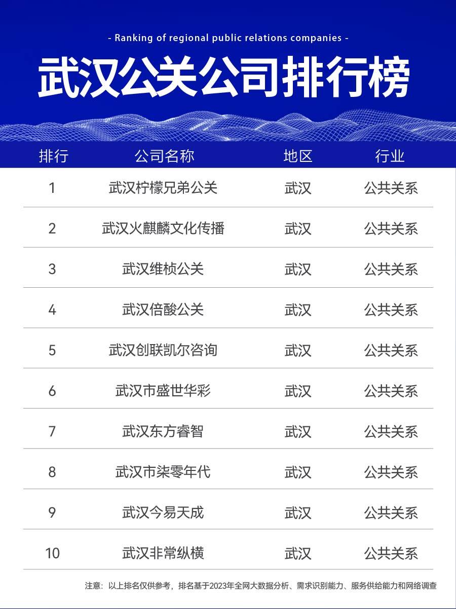 武汉十大最美赏月胜地2025年排行榜前十名榜单出炉 武汉十大最美赏月胜地2025年排行榜前十名榜单出炉