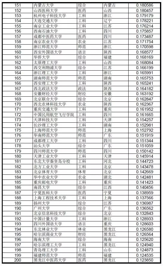 十大厨师培训机构2025年排行榜前十名榜单出炉