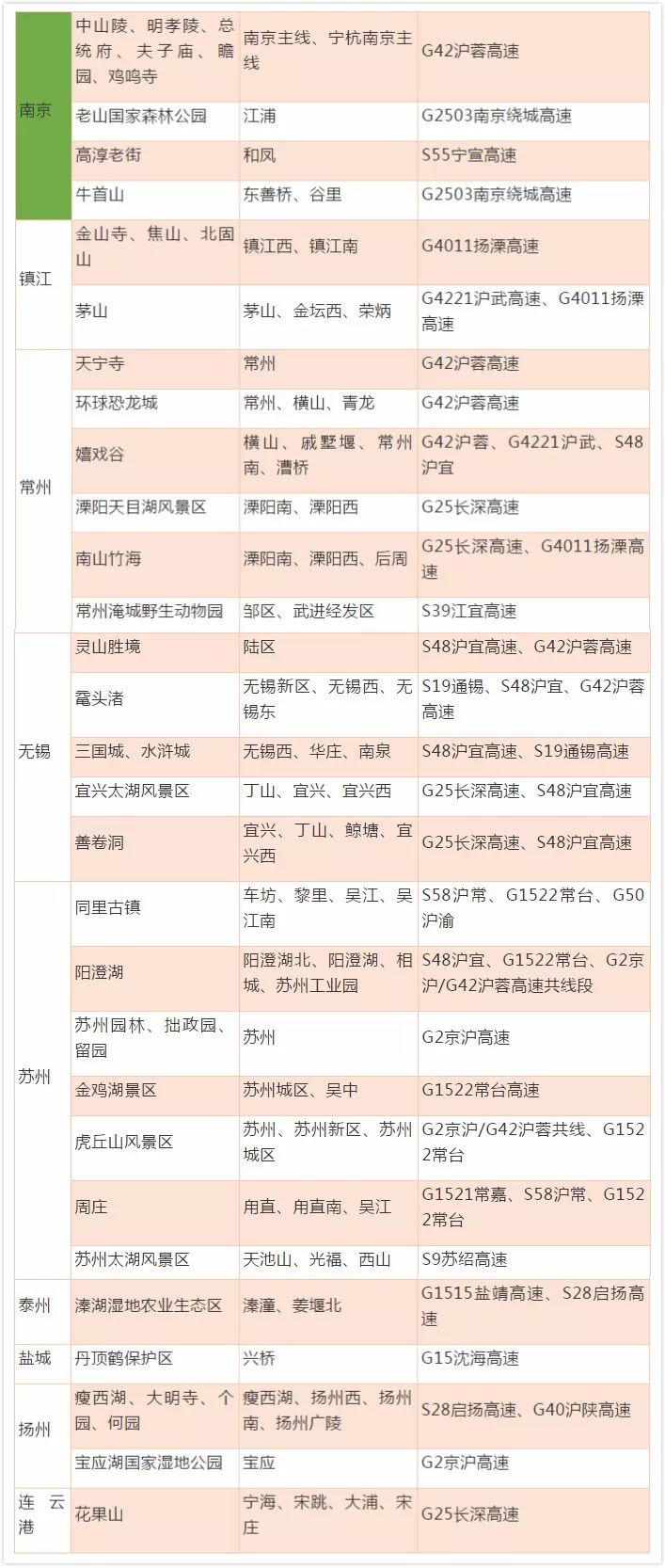 无锡国庆旅游必去的地方2025年排行榜前十名榜单出炉
