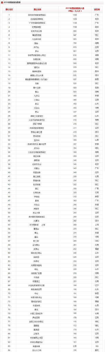 陕西十大著名景点2025年排行榜前十名榜单出炉 陕西十大著名景点2025年排行榜前十名榜单出炉