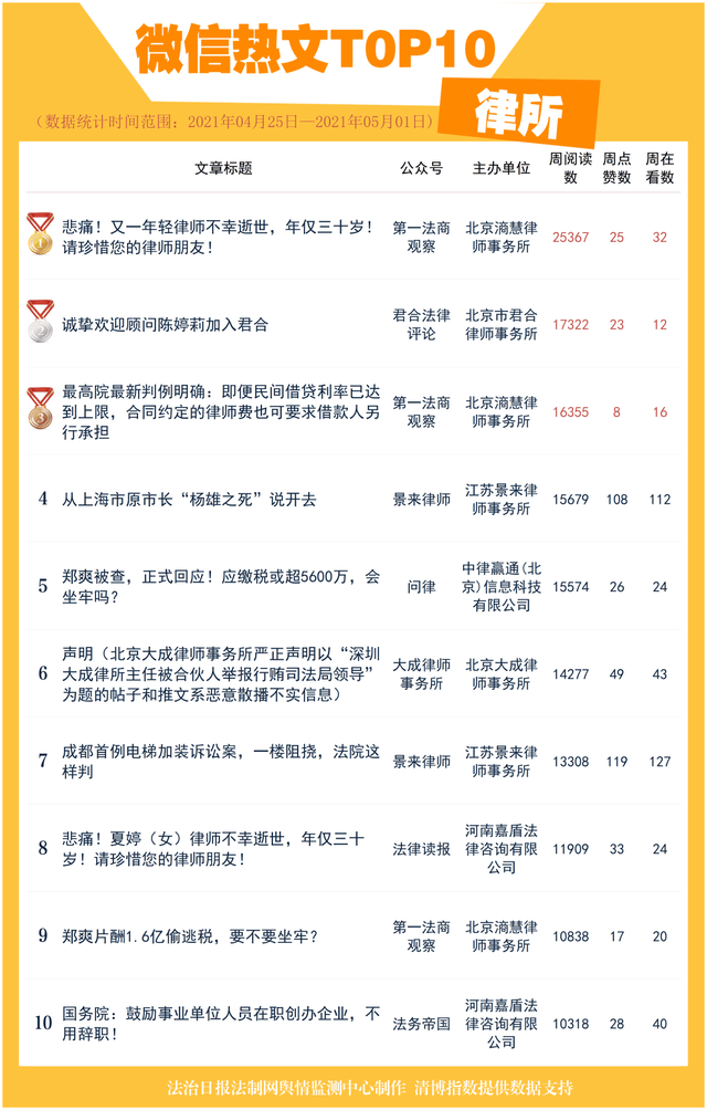 深圳十大医疗纠纷律师事务所2025年排行榜前十名榜单出炉