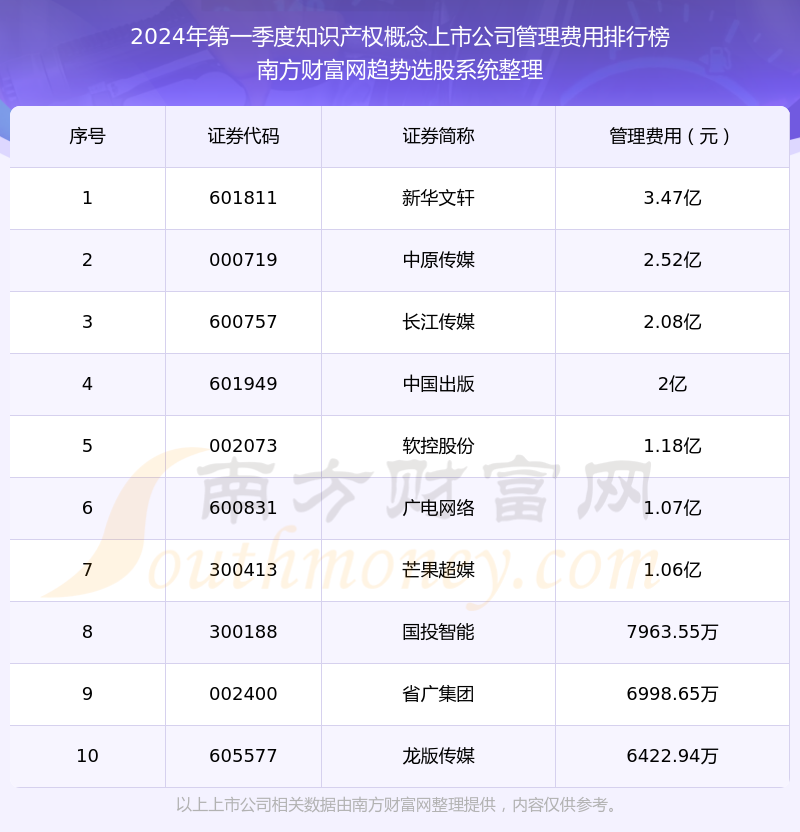 芒果十大品种2025年排行榜前十名榜单出炉 芒果十大品种2025年排行榜前十名榜单出炉