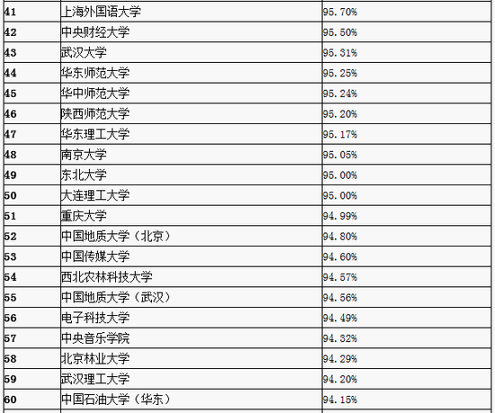 中国秘书学专业十大名校2025年排行榜前十名榜单出炉