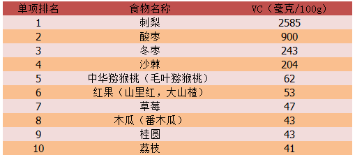 年后十大水果2025年排行榜前十名榜单出炉